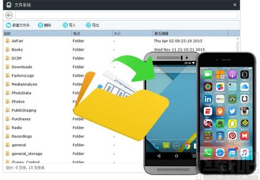 Anvsoft SynciOS Data Recovery下载,苹果数据恢复软件
